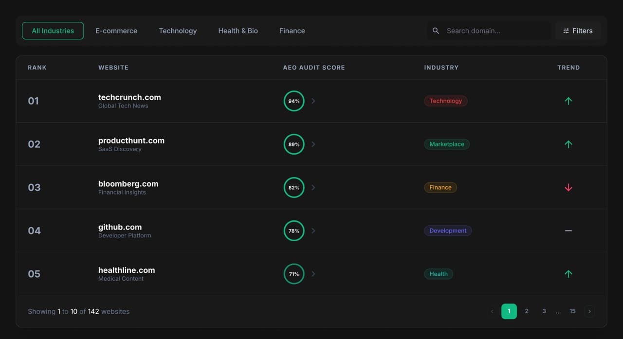 AEO Rankings Dashboard Preview